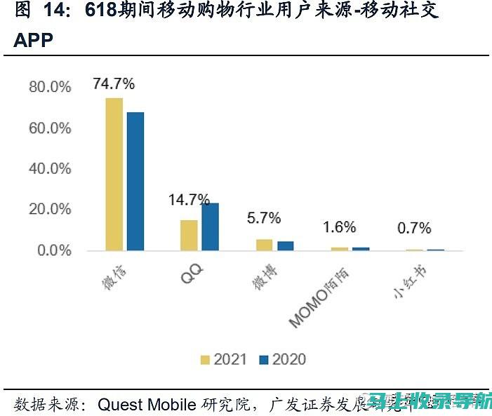 流量洞察与市场趋势预测：站长统计的重要性