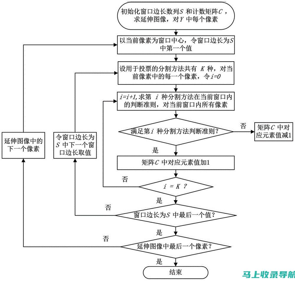 利用分割技术优化网站用户体验设计研究与实践案例分享