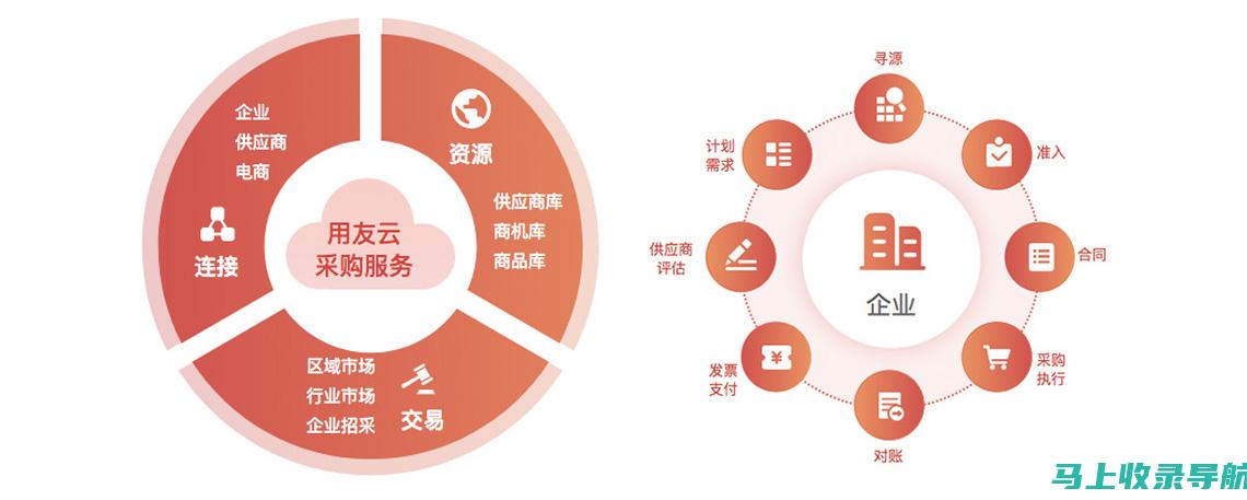 内外兼修：内外分析网站运营的岗位职责与工作重心