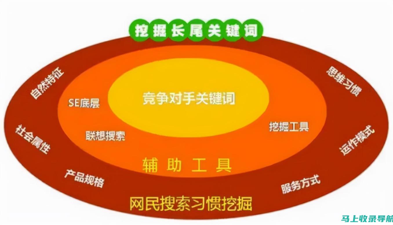 SEO关键词优化技巧大解析：提升网站流量的关键步骤